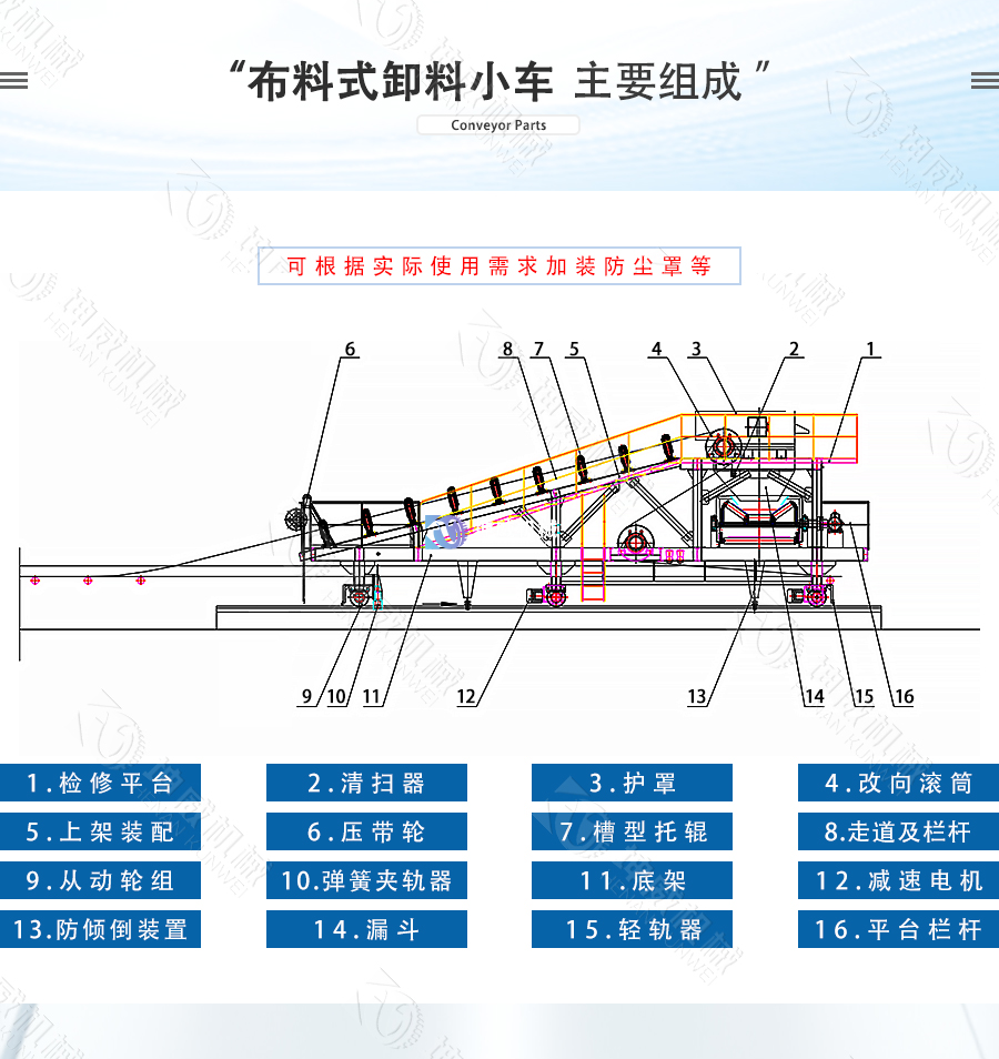 布料式卸料小車結構組成 布料式卸料小車結構組成
