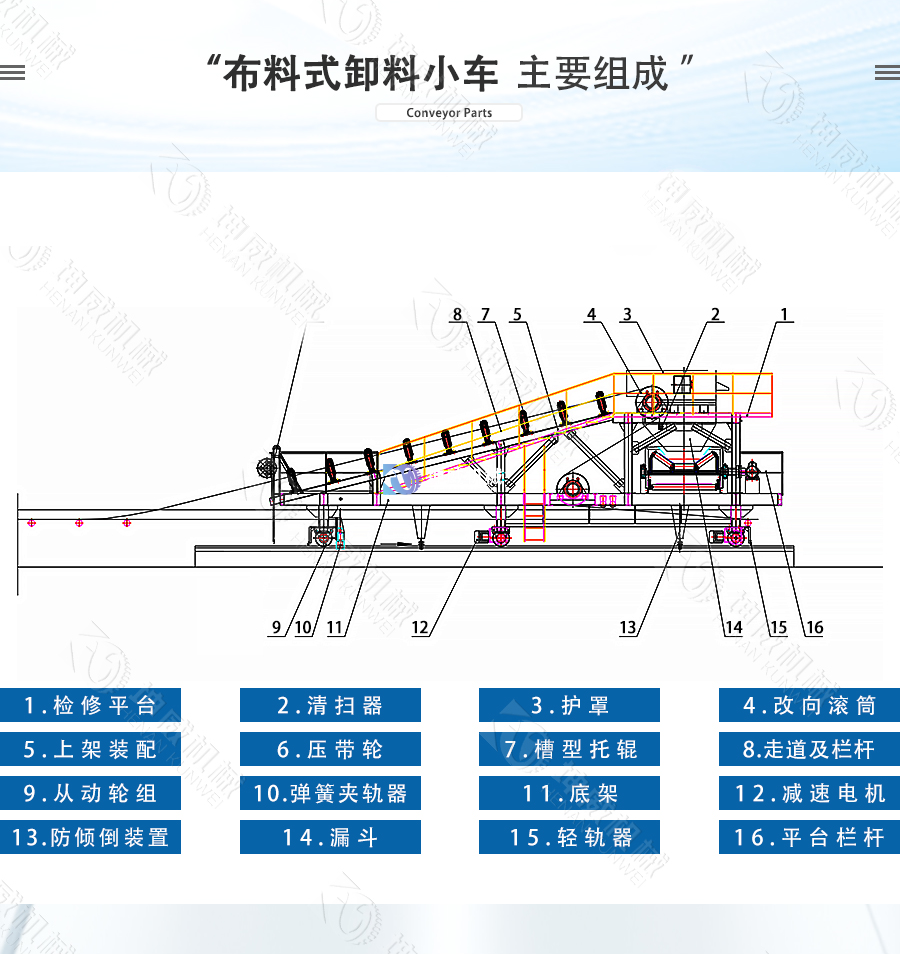 皮帶輸送機卸料小車結構組成 皮帶輸送機卸料小車結構組成
