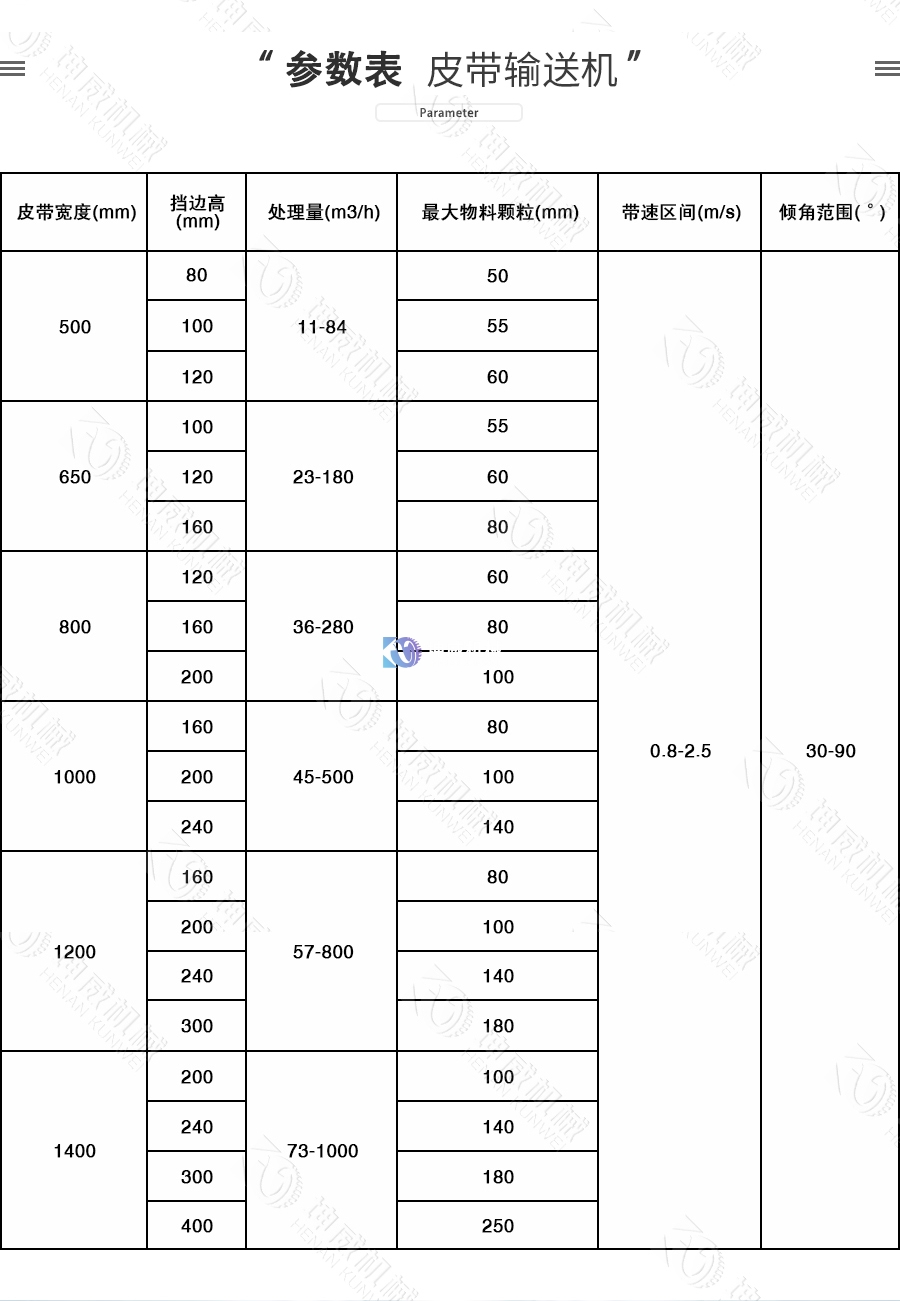 敞開式大傾角皮帶機技術參數 敞開式大傾角皮帶機技術參數